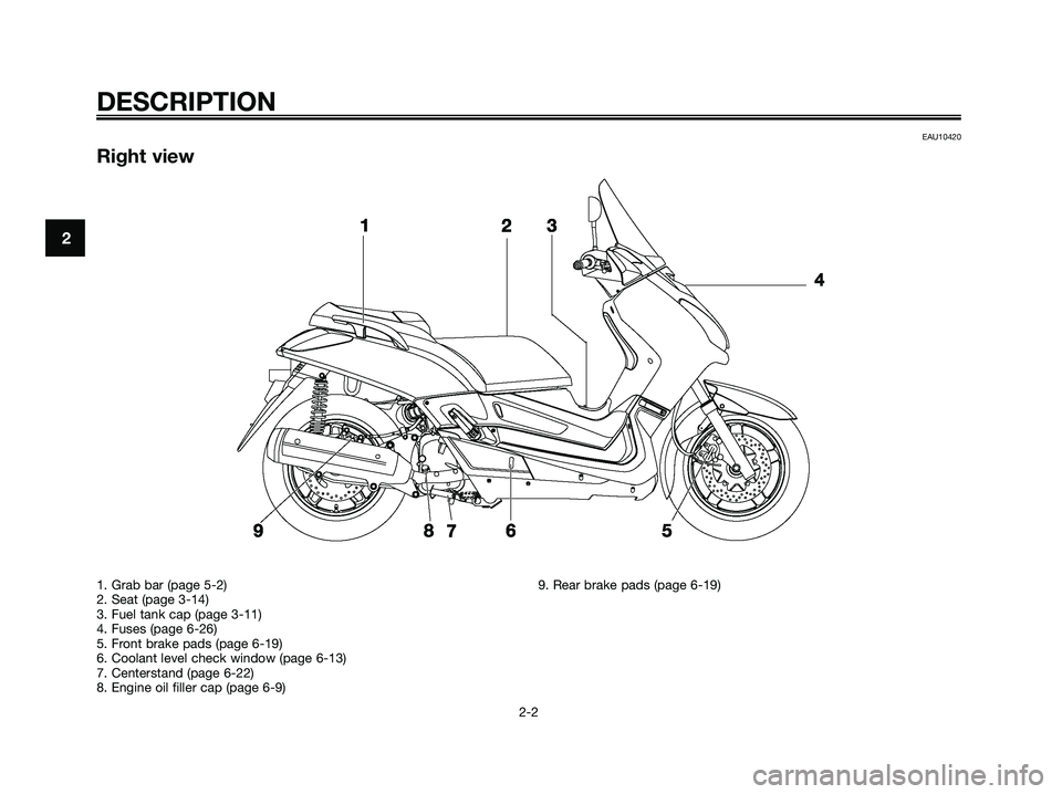 YAMAHA XMAX 125 2009 User Guide EAU10420
Right view
DESCRIPTION
2-2
2
1. Grab bar (page 5-2)
2. Seat (page 3-14)
3. Fuel tank cap (page 3-11)
4. Fuses (page 6-26)
5. Front brake pads (page 6-19)
6. Coolant level check window (page 6 YAMAHA XMAX 125 2009 User Guide EAU10420
Right view
DESCRIPTION
2-2
2
1. Grab bar (page 5-2)
2. Seat (page 3-14)
3. Fuel tank cap (page 3-11)
4. Fuses (page 6-26)
5. Front brake pads (page 6-19)
6. Coolant level check window (page 6
