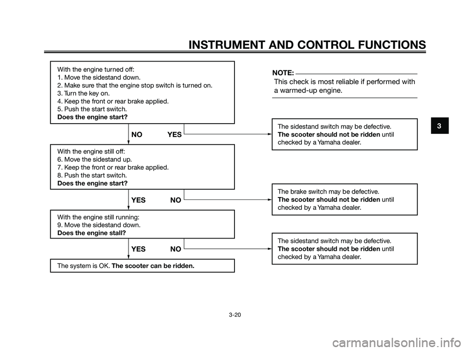 YAMAHA XMAX 125 2009  Owners Manual With the engine turned off:
1. Move the sidestand down.
2. Make sure that the engine stop switch is turned on.
3. Turn the key on.
4. Keep the front or rear brake applied.
5. Push the start switch.
Do