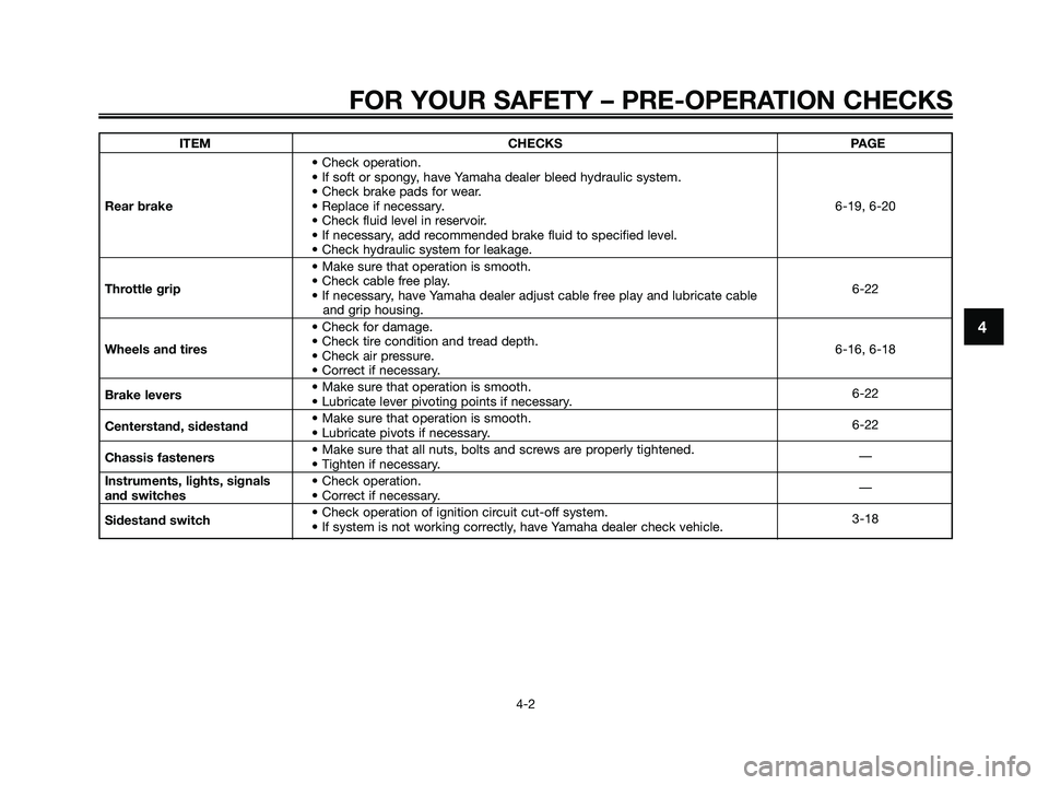 YAMAHA XMAX 125 2009 Owners Guide FOR YOUR SAFETY – PRE-OPERATION CHECKS
4-2
4
ITEM CHECKS PAGE
• Check operation.
• If soft or spongy, have Yamaha dealer bleed hydraulic system.
• Check brake pads for wear.
Rear brake• Repl YAMAHA XMAX 125 2009 Owners Guide FOR YOUR SAFETY – PRE-OPERATION CHECKS
4-2
4
ITEM CHECKS PAGE
• Check operation.
• If soft or spongy, have Yamaha dealer bleed hydraulic system.
• Check brake pads for wear.
Rear brake• Repl