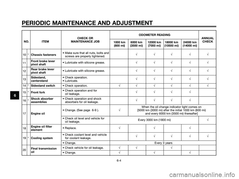 YAMAHA XMAX 125 2009 Service Manual
PERIODIC MAINTENANCE AND ADJUSTMENT
6-4
6
ODOMETER READING
CHECK OR ANNUAL
NO. ITEM MAINTENANCE JOB 1000 km 6000 km 12000 km 18000 km 24000 kmCHECK
(600 mi) (3500 mi) (7000 mi) (10500 mi) (14000 mi) YAMAHA XMAX 125 2009 Service Manual
PERIODIC MAINTENANCE AND ADJUSTMENT
6-4
6
ODOMETER READING
CHECK OR ANNUAL
NO. ITEM MAINTENANCE JOB 1000 km 6000 km 12000 km 18000 km 24000 kmCHECK
(600 mi) (3500 mi) (7000 mi) (10500 mi) (14000 mi)