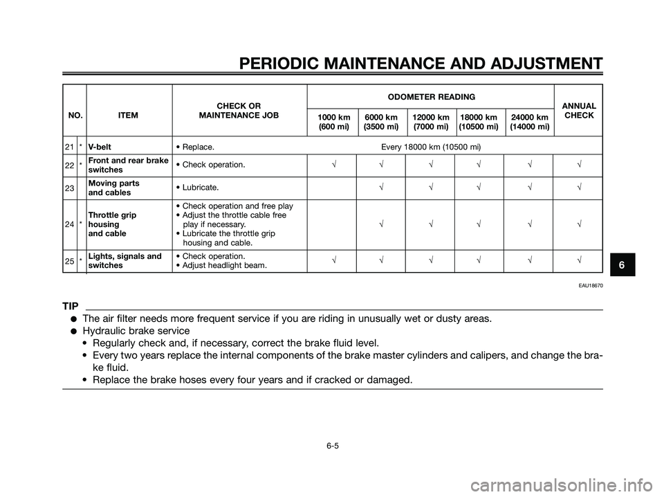 YAMAHA XMAX 125 2009 Service Manual PERIODIC MAINTENANCE AND ADJUSTMENT
6-5
6
ODOMETER READING
CHECK OR ANNUAL
NO. ITEM MAINTENANCE JOB
1000 km 6000 km 12000 km 18000 km 24000 kmCHECK
(600 mi) (3500 mi) (7000 mi) (10500 mi) (14000 mi)
2 YAMAHA XMAX 125 2009 Service Manual PERIODIC MAINTENANCE AND ADJUSTMENT
6-5
6
ODOMETER READING
CHECK OR ANNUAL
NO. ITEM MAINTENANCE JOB
1000 km 6000 km 12000 km 18000 km 24000 kmCHECK
(600 mi) (3500 mi) (7000 mi) (10500 mi) (14000 mi)
2