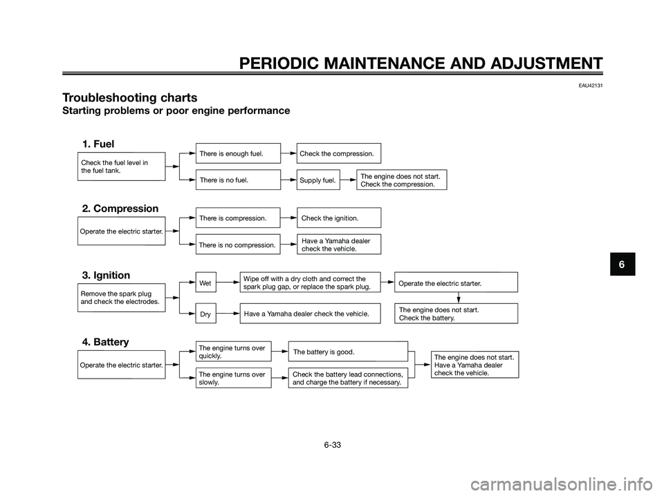 YAMAHA XMAX 125 2009 Manual PDF EAU42131
Troubleshooting charts
Starting problems or poor engine performance
Check the fuel level in
the fuel tank.
1. FuelThere is enough fuel.
There is no fuel.Check the compression.
Supply fuel.
Th YAMAHA XMAX 125 2009 Manual PDF EAU42131
Troubleshooting charts
Starting problems or poor engine performance
Check the fuel level in
the fuel tank.
1. FuelThere is enough fuel.
There is no fuel.Check the compression.
Supply fuel.
Th