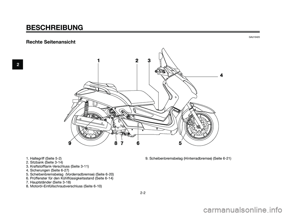 YAMAHA XMAX 125 2009  Betriebsanleitungen (in German) GAU10420
Rechte Seitenansicht
BESCHREIBUNG
2-2
2
1. Haltegriff (Seite 5-2)
2. Sitzbank (Seite 3-14)
3. Kraftstofftank-Verschluss (Seite 3-11)
4. Sicherungen (Seite 6-27)
5. Scheibenbremsbelag  (Vorder