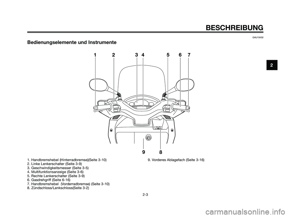 YAMAHA XMAX 125 2009  Betriebsanleitungen (in German) GAU10430
Bedienungselemente und Instrumente
BESCHREIBUNG
2-3
2
1. Handbremshebel (Hinterradbremse)(Seite 3-10)
2. Linke Lenkerschalter (Seite 3-9)
3. Geschwindigkeitsmesser (Seite 3-5)
4. Multifunktio