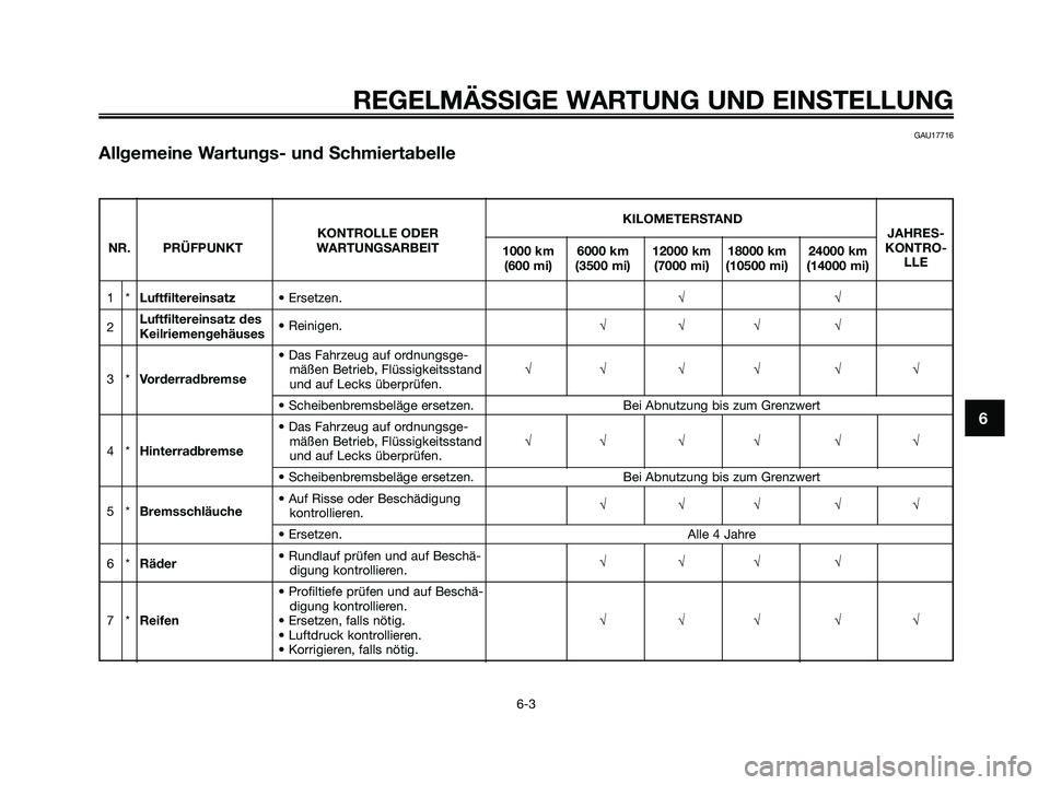 YAMAHA XMAX 125 2009 Betriebsanleitungen (in German) REGELMÄSSIGE WARTUNG UND EINSTELLUNG
6-3
6
GAU17716
Allgemeine Wartungs- und Schmiertabelle
KILOMETERSTAND
KONTROLLE ODERJAHRES-
NR. PRÜFPUNKT WARTUNGSARBEIT
1000 km 6000 km 12000 km 18000 km 24000 YAMAHA XMAX 125 2009 Betriebsanleitungen (in German) REGELMÄSSIGE WARTUNG UND EINSTELLUNG
6-3
6
GAU17716
Allgemeine Wartungs- und Schmiertabelle
KILOMETERSTAND
KONTROLLE ODERJAHRES-
NR. PRÜFPUNKT WARTUNGSARBEIT
1000 km 6000 km 12000 km 18000 km 24000