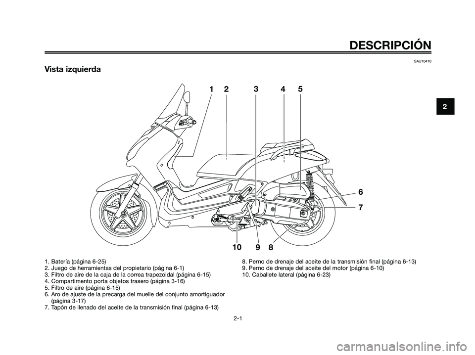 YAMAHA XMAX 125 2009 Manuale de Empleo (in Spanish) SAU10410
Vista izquierda
DESCRIPCIÓN
2-1
2
1. Batería (página 6-25)
2. Juego de herramientas del propietario (página 6-1)
3. Filtro de aire de la caja de la correa trapezoidal (página 6-15)
4. Co YAMAHA XMAX 125 2009 Manuale de Empleo (in Spanish) SAU10410
Vista izquierda
DESCRIPCIÓN
2-1
2
1. Batería (página 6-25)
2. Juego de herramientas del propietario (página 6-1)
3. Filtro de aire de la caja de la correa trapezoidal (página 6-15)
4. Co