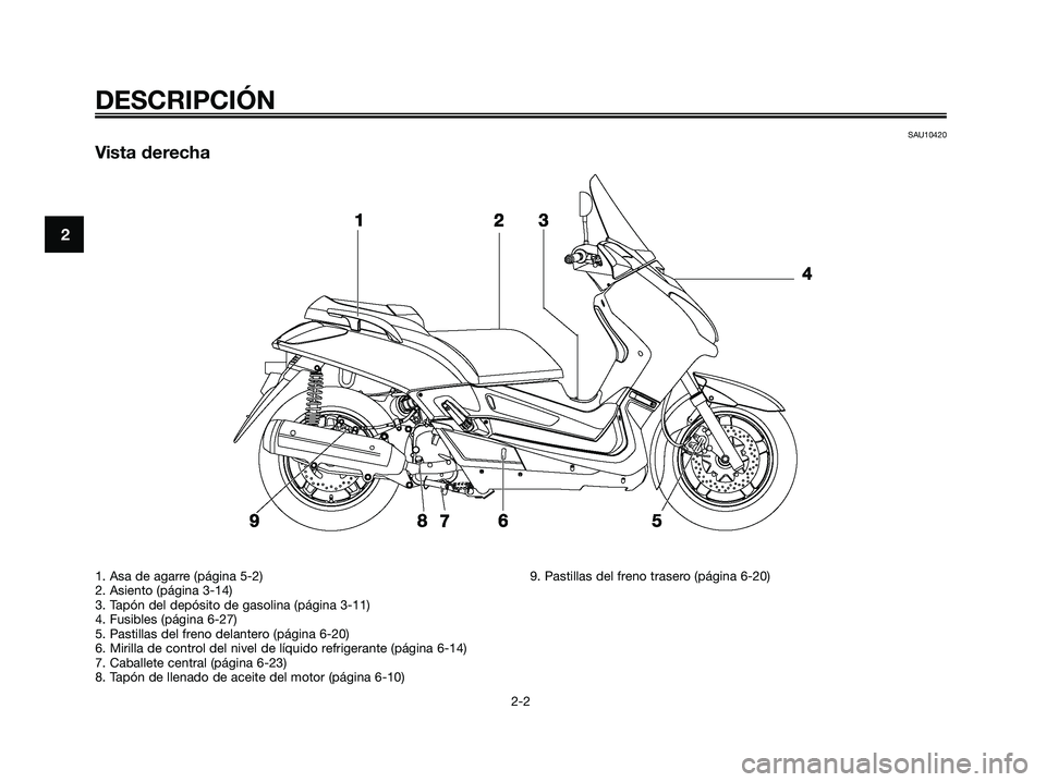 YAMAHA XMAX 125 2009 Manuale de Empleo (in Spanish) SAU10420
Vista derecha
DESCRIPCIÓN
2-2
2
1. Asa de agarre (página 5-2)
2. Asiento (página 3-14)
3. Tapón del depósito de gasolina (página 3-11)
4. Fusibles (página 6-27)
5. Pastillas del freno YAMAHA XMAX 125 2009 Manuale de Empleo (in Spanish) SAU10420
Vista derecha
DESCRIPCIÓN
2-2
2
1. Asa de agarre (página 5-2)
2. Asiento (página 3-14)
3. Tapón del depósito de gasolina (página 3-11)
4. Fusibles (página 6-27)
5. Pastillas del freno