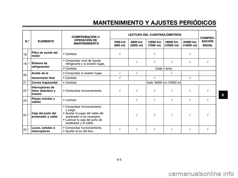 YAMAHA XMAX 125 2009 Manuale de Empleo (in Spanish)
MANTENIMIENTO Y AJUSTES PERIÓDICOS
6-5
6
LECTURA DEL CUENTAKILÓMETROS
COMPROBACIÓN U COMPRO-
N.º ELEMENTO OPERACIÓN DE
1000 km 6000 km 12000 km 18000 km 24000 km BACIÓN
MANTENIMIENTO
(600 mi) ( YAMAHA XMAX 125 2009 Manuale de Empleo (in Spanish)
MANTENIMIENTO Y AJUSTES PERIÓDICOS
6-5
6
LECTURA DEL CUENTAKILÓMETROS
COMPROBACIÓN U COMPRO-
N.º ELEMENTO OPERACIÓN DE
1000 km 6000 km 12000 km 18000 km 24000 km BACIÓN
MANTENIMIENTO
(600 mi) (