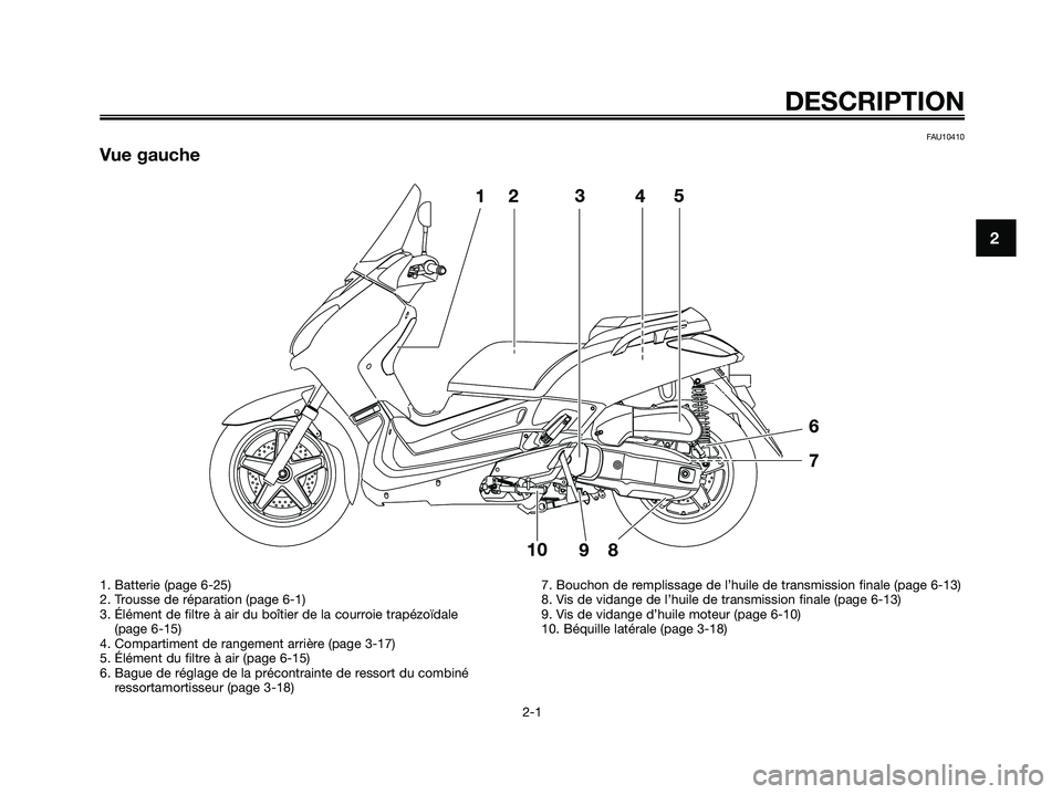 YAMAHA XMAX 125 2009 Notices Demploi (in French) FAU10410
Vue gauche
DESCRIPTION
2-1
2
1. Batterie (page 6-25)
2. Trousse de réparation (page 6-1)
3. Élément de filtre à air du boîtier de la courroie trapézoïdale
(page 6-15)
4. Compartiment YAMAHA XMAX 125 2009 Notices Demploi (in French) FAU10410
Vue gauche
DESCRIPTION
2-1
2
1. Batterie (page 6-25)
2. Trousse de réparation (page 6-1)
3. Élément de filtre à air du boîtier de la courroie trapézoïdale
(page 6-15)
4. Compartiment