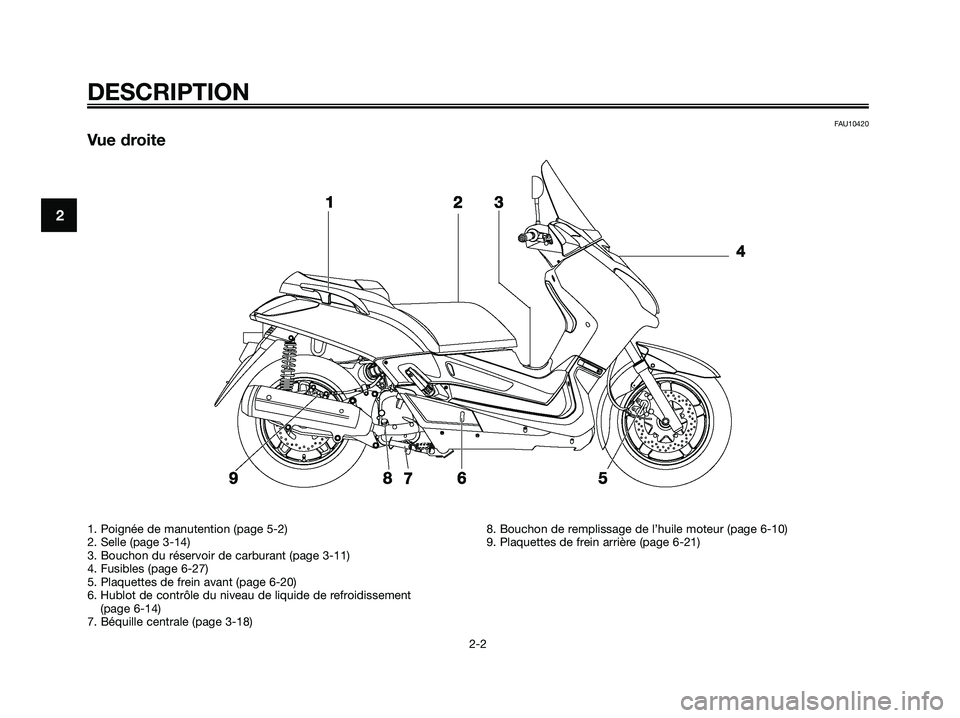 YAMAHA XMAX 125 2009 Notices Demploi (in French) FAU10420
Vue droite
DESCRIPTION
2-2
2
1. Poignée de manutention (page 5-2)
2. Selle (page 3-14)
3. Bouchon du réservoir de carburant (page 3-11)
4. Fusibles (page 6-27)
5. Plaquettes de frein avant YAMAHA XMAX 125 2009 Notices Demploi (in French) FAU10420
Vue droite
DESCRIPTION
2-2
2
1. Poignée de manutention (page 5-2)
2. Selle (page 3-14)
3. Bouchon du réservoir de carburant (page 3-11)
4. Fusibles (page 6-27)
5. Plaquettes de frein avant