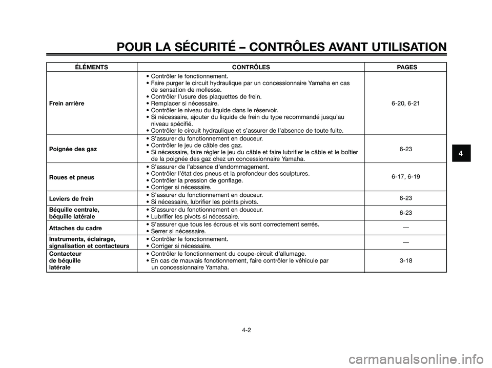 YAMAHA XMAX 125 2009 Notices Demploi (in French) POUR LA SÉCURITÉ – CONTRÔLES AVANT UTILISATION
4-2
4
ÉLÉMENTS CONTRÔLES PAGES
• Contrôler le fonctionnement.
• Faire purger le circuit hydraulique par un concessionnaire Yamaha en cas
de YAMAHA XMAX 125 2009 Notices Demploi (in French) POUR LA SÉCURITÉ – CONTRÔLES AVANT UTILISATION
4-2
4
ÉLÉMENTS CONTRÔLES PAGES
• Contrôler le fonctionnement.
• Faire purger le circuit hydraulique par un concessionnaire Yamaha en cas
de
