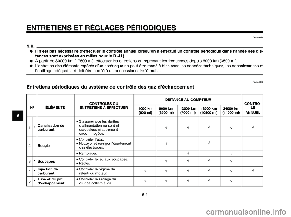 YAMAHA XMAX 125 2009 Notices Demploi (in French) ENTRETIENS ET RÉGLAGES PÉRIODIQUES
6-2
6
FAU46870
N.B.
●Il n’est pas nécessaire d’effectuer le contrôle annuel lorsqu’on a effectué un contrôle périodique dans l’année (les dis-
tanc YAMAHA XMAX 125 2009 Notices Demploi (in French) ENTRETIENS ET RÉGLAGES PÉRIODIQUES
6-2
6
FAU46870
N.B.
●Il n’est pas nécessaire d’effectuer le contrôle annuel lorsqu’on a effectué un contrôle périodique dans l’année (les dis-
tanc