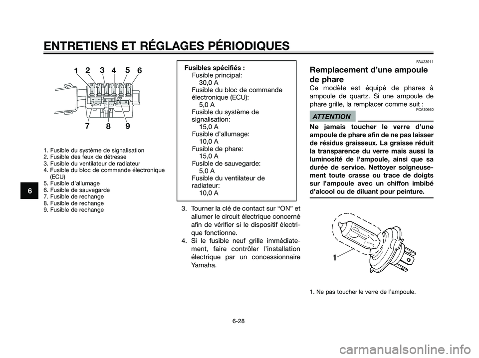 YAMAHA XMAX 125 2009 Notices Demploi (in French) 1. Fusible du système de signalisation
2. Fusible des feux de détresse
3. Fusible du ventilateur de radiateur
4. Fusible du bloc de commande électronique
(ECU)
5. Fusible d’allumage
6. Fusible de YAMAHA XMAX 125 2009 Notices Demploi (in French) 1. Fusible du système de signalisation
2. Fusible des feux de détresse
3. Fusible du ventilateur de radiateur
4. Fusible du bloc de commande électronique
(ECU)
5. Fusible d’allumage
6. Fusible de