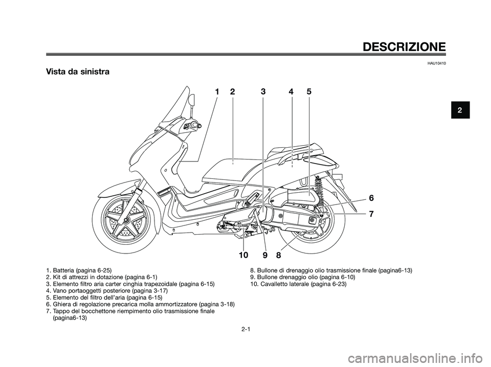 YAMAHA XMAX 125 2009  Manuale duso (in Italian) HAU10410
Vista da sinistra
DESCRIZIONE
2-1
2
1. Batteria (pagina 6-25)
2. Kit di attrezzi in dotazione (pagina 6-1)
3. Elemento filtro aria carter cinghia trapezoidale (pagina 6-15)
4. Vano portaogget