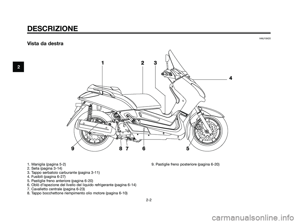 YAMAHA XMAX 125 2009  Manuale duso (in Italian) HAU10420
Vista da destra
DESCRIZIONE
2-2
2
1. Maniglia (pagina 5-2)
2. Sella (pagina 3-14)
3. Tappo serbatoio carburante (pagina 3-11)
4. Fusibili (pagina 6-27)
5. Pastiglie freno anteriore (pagina 6-