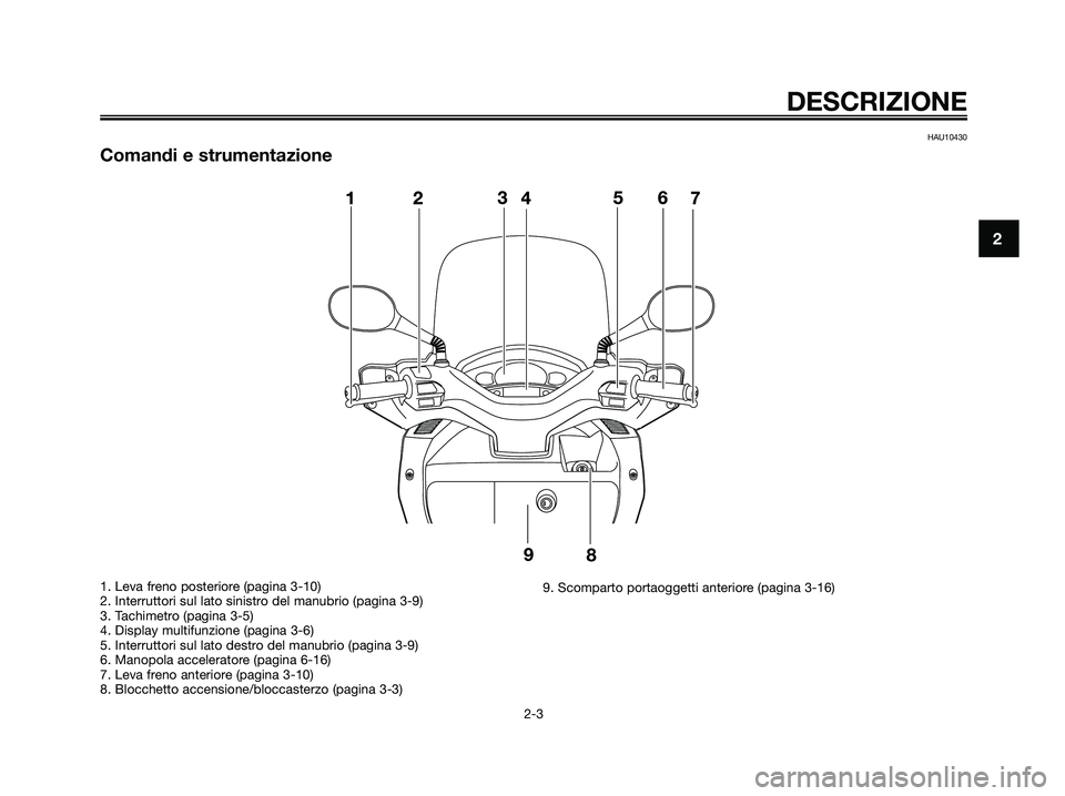 YAMAHA XMAX 125 2009  Manuale duso (in Italian) HAU10430
Comandi e strumentazione
DESCRIZIONE
2-3
2
1. Leva freno posteriore (pagina 3-10)
2. Interruttori sul lato sinistro del manubrio (pagina 3-9)
3. Tachimetro (pagina 3-5)
4. Display multifunzio