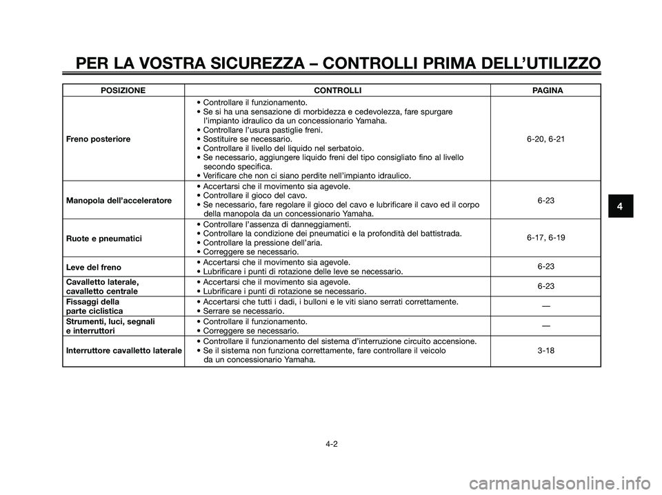 YAMAHA XMAX 125 2009 Manuale duso (in Italian) PER LA VOSTRA SICUREZZA – CONTROLLI PRIMA DELL’UTILIZZO
4-2
4
POSIZIONE CONTROLLI PAGINA
• Controllare il funzionamento.
• Se si ha una sensazione di morbidezza e cedevolezza, fare spurgare
l YAMAHA XMAX 125 2009 Manuale duso (in Italian) PER LA VOSTRA SICUREZZA – CONTROLLI PRIMA DELL’UTILIZZO
4-2
4
POSIZIONE CONTROLLI PAGINA
• Controllare il funzionamento.
• Se si ha una sensazione di morbidezza e cedevolezza, fare spurgare
l