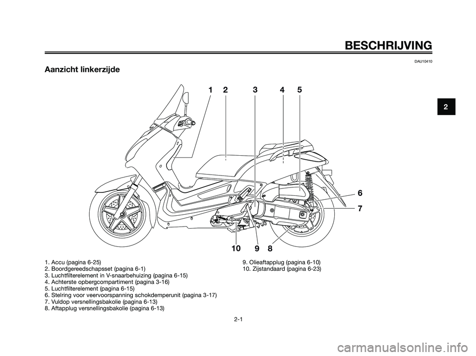 YAMAHA XMAX 125 2009 Instructieboekje (in Dutch) DAU10410
Aanzicht linkerzijde
BESCHRIJVING
2-1
2
1. Accu (pagina 6-25)
2. Boordgereedschapsset (pagina 6-1)
3. Luchtfilterelement in V-snaarbehuizing (pagina 6-15)
4. Achterste opbergcompartiment (pag YAMAHA XMAX 125 2009 Instructieboekje (in Dutch) DAU10410
Aanzicht linkerzijde
BESCHRIJVING
2-1
2
1. Accu (pagina 6-25)
2. Boordgereedschapsset (pagina 6-1)
3. Luchtfilterelement in V-snaarbehuizing (pagina 6-15)
4. Achterste opbergcompartiment (pag
