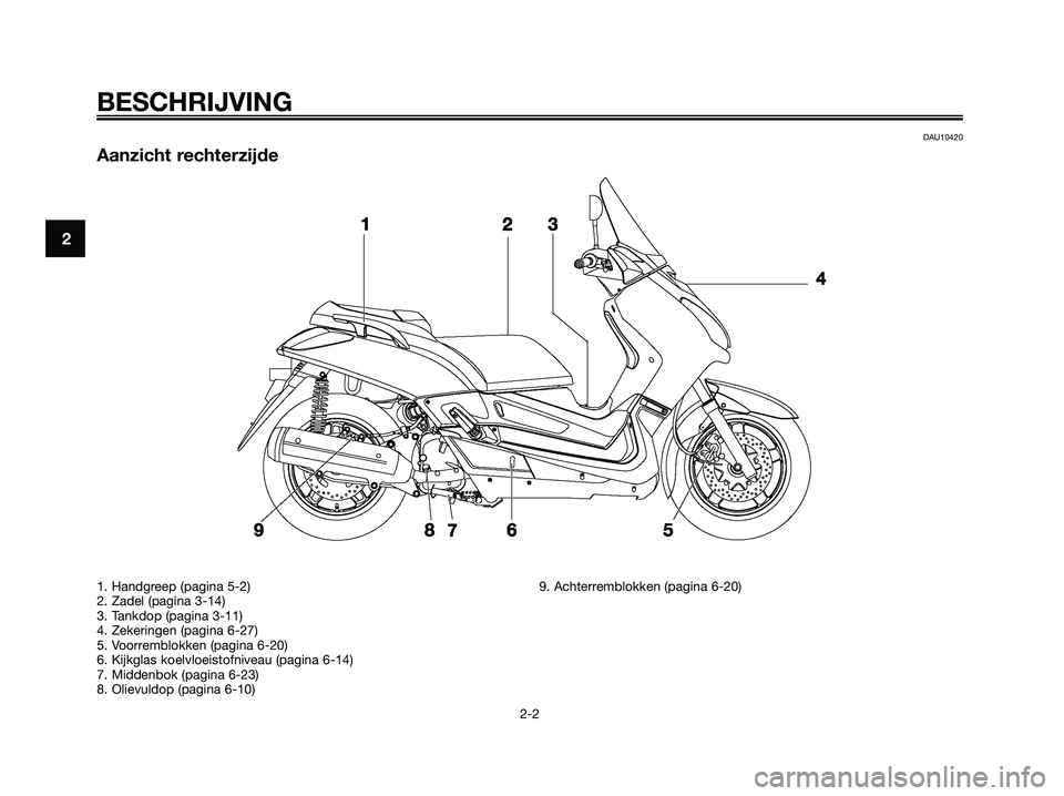 YAMAHA XMAX 125 2009 Instructieboekje (in Dutch) DAU10420
Aanzicht rechterzijde
BESCHRIJVING
2-2
2
1. Handgreep (pagina 5-2)
2. Zadel (pagina 3-14)
3. Tankdop (pagina 3-11)
4. Zekeringen (pagina 6-27)
5. Voorremblokken (pagina 6-20)
6. Kijkglas koel YAMAHA XMAX 125 2009 Instructieboekje (in Dutch) DAU10420
Aanzicht rechterzijde
BESCHRIJVING
2-2
2
1. Handgreep (pagina 5-2)
2. Zadel (pagina 3-14)
3. Tankdop (pagina 3-11)
4. Zekeringen (pagina 6-27)
5. Voorremblokken (pagina 6-20)
6. Kijkglas koel