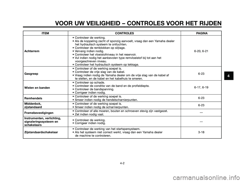 YAMAHA XMAX 125 2009  Instructieboekje (in Dutch) VOOR UW VEILIGHEID – CONTROLES VOOR HET RIJDEN
4-2
4
ITEM CONTROLES PAGINA
• Controleer de werking.
• Als de koppeling zacht of sponzig aanvoelt, vraag dan een Yamaha dealer 
het hydraulisch sys