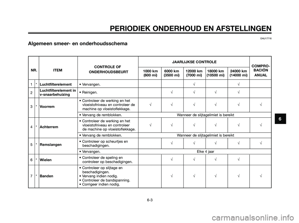 YAMAHA XMAX 125 2009  Instructieboekje (in Dutch) PERIODIEK ONDERHOUD EN AFSTELLINGEN
6-3
6
DAU17716
Algemeen smeer- en onderhoudsschema
JAARLIJKSE CONTROLE
CONTROLE OF COMPRO-
NR. ITEM
1000 km 6000 km 12000 km 18000 km 24000 kmBACIÓN
ONDERHOUDSBEUR