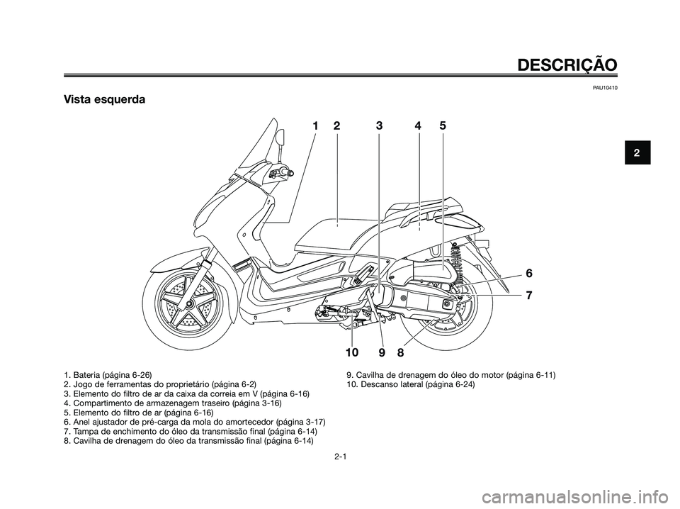 YAMAHA XMAX 125 2009 Manual de utilização (in Portuguese) PAU10410
Vista esquerda
DESCRIÇÃO
2-1
2
1. Bateria (página 6-26)
2. Jogo de ferramentas do proprietário (página 6-2)
3. Elemento do filtro de ar da caixa da correia em V (página 6-16)
4. Compart YAMAHA XMAX 125 2009 Manual de utilização (in Portuguese) PAU10410
Vista esquerda
DESCRIÇÃO
2-1
2
1. Bateria (página 6-26)
2. Jogo de ferramentas do proprietário (página 6-2)
3. Elemento do filtro de ar da caixa da correia em V (página 6-16)
4. Compart