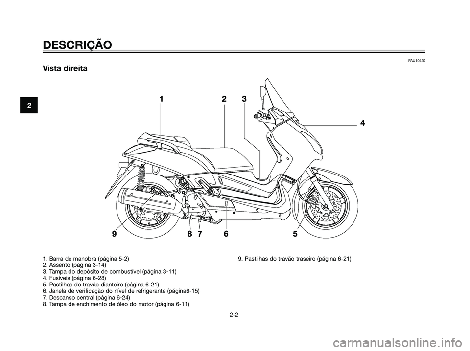 YAMAHA XMAX 125 2009 Manual de utilização (in Portuguese) PAU10420
Vista direita
DESCRIÇÃO
2-2
2
1. Barra de manobra (página 5-2)
2. Assento (página 3-14)
3. Tampa do depósito de combustível (página 3-11)
4. Fusíveis (página 6-28)
5. Pastilhas do tr YAMAHA XMAX 125 2009 Manual de utilização (in Portuguese) PAU10420
Vista direita
DESCRIÇÃO
2-2
2
1. Barra de manobra (página 5-2)
2. Assento (página 3-14)
3. Tampa do depósito de combustível (página 3-11)
4. Fusíveis (página 6-28)
5. Pastilhas do tr