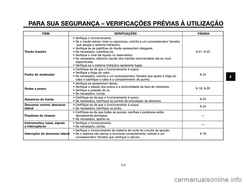 YAMAHA XMAX 125 2009 Manual de utilização (in Portuguese) PARA SUA SEGURANÇA – VERIFICAÇÕES PRÉVIAS À UTILIZAÇÃO
4-2
4
ITEM VERIFICAÇÕES PÁGINA
• Verifique o funcionamento.
• Se o travão estiver mole ou esponjoso, solicite a um concessionár YAMAHA XMAX 125 2009 Manual de utilização (in Portuguese) PARA SUA SEGURANÇA – VERIFICAÇÕES PRÉVIAS À UTILIZAÇÃO
4-2
4
ITEM VERIFICAÇÕES PÁGINA
• Verifique o funcionamento.
• Se o travão estiver mole ou esponjoso, solicite a um concessionár