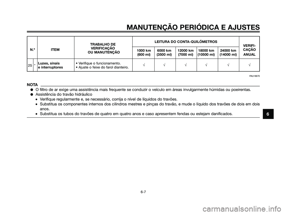 YAMAHA XMAX 125 2009 Manual de utilização (in Portuguese) LEITURA DO CONTA-QUILÓMETROS
TRABALHO DE
VERIFI-
N.º ITEMVERIFICAÇÃO
1000 km 6000 km 12000 km 18000 km 24000 kmCAÇÃO
OU MANUTENÇÃO
(600 mi) (3500 mi) (7000 mi) (10500 mi) (14000 mi) ANUAL
25 * YAMAHA XMAX 125 2009 Manual de utilização (in Portuguese) LEITURA DO CONTA-QUILÓMETROS
TRABALHO DE
VERIFI-
N.º ITEMVERIFICAÇÃO
1000 km 6000 km 12000 km 18000 km 24000 kmCAÇÃO
OU MANUTENÇÃO
(600 mi) (3500 mi) (7000 mi) (10500 mi) (14000 mi) ANUAL
25 *