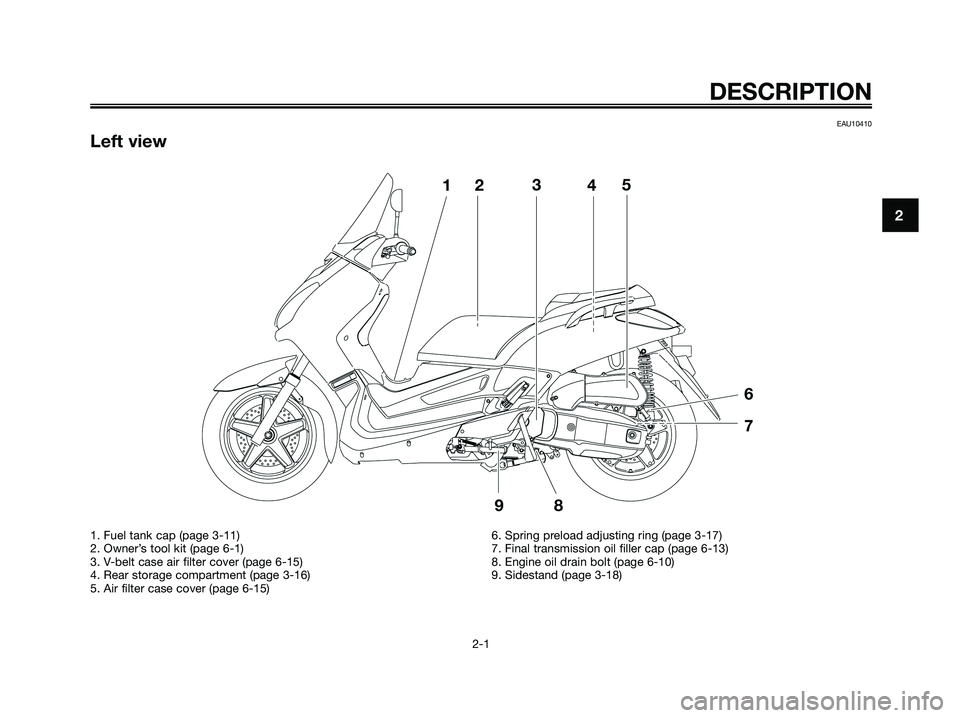 YAMAHA XMAX 125 2008 User Guide EAU10410
Left view
DESCRIPTION
2-1
2
1. Fuel tank cap (page 3-11)
2. Owner’s tool kit (page 6-1)
3. V-belt case air filter cover (page 6-15)
4. Rear storage compartment (page 3-16)
5. Air filter cas YAMAHA XMAX 125 2008 User Guide EAU10410
Left view
DESCRIPTION
2-1
2
1. Fuel tank cap (page 3-11)
2. Owner’s tool kit (page 6-1)
3. V-belt case air filter cover (page 6-15)
4. Rear storage compartment (page 3-16)
5. Air filter cas