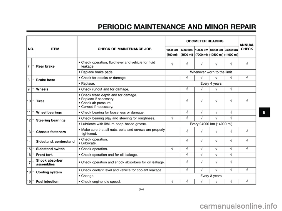 YAMAHA XMAX 125 2008 Service Manual ODOMETER READING
ANNUAL
NO. ITEM CHECK OR MAINTENANCE JOB
1000 km 6000 km 12000 km 18000 km 24000 kmCHECK
(600 mi) (3500 mi) (7000 mi) (10500 mi) (14000 mi)
• Check operation, fluid level and vehicl YAMAHA XMAX 125 2008 Service Manual ODOMETER READING
ANNUAL
NO. ITEM CHECK OR MAINTENANCE JOB
1000 km 6000 km 12000 km 18000 km 24000 kmCHECK
(600 mi) (3500 mi) (7000 mi) (10500 mi) (14000 mi)
• Check operation, fluid level and vehicl