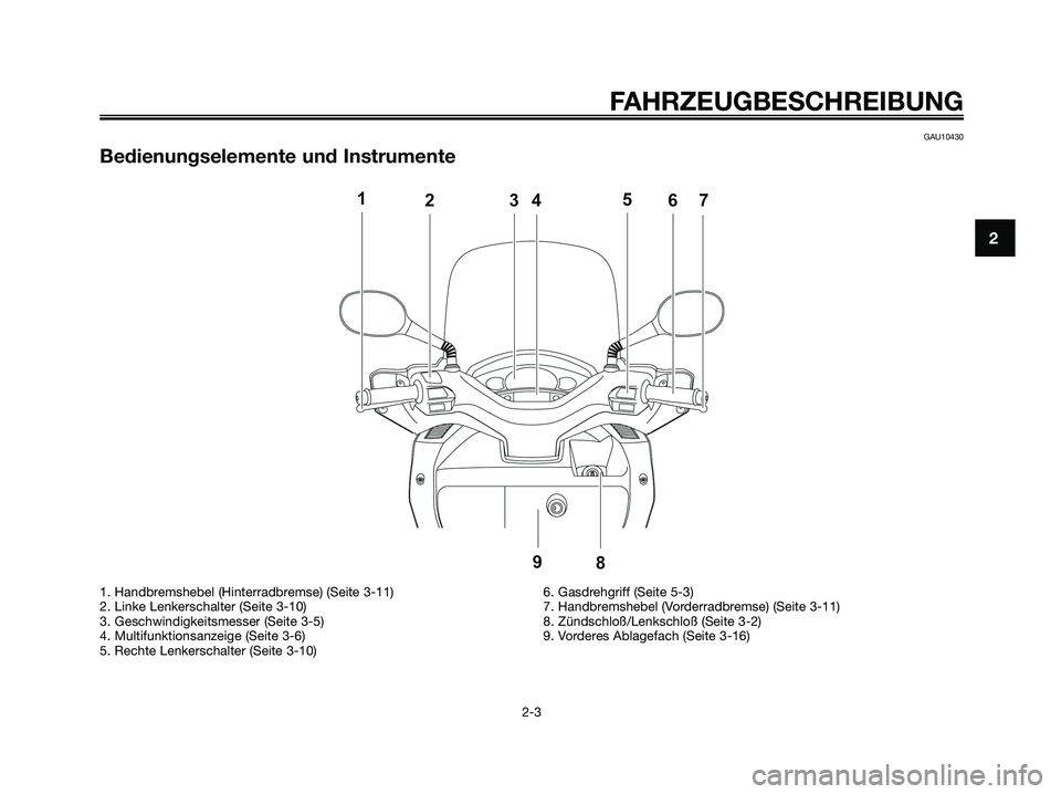 YAMAHA XMAX 125 2008  Betriebsanleitungen (in German) GAU10430
Bedienungselemente und Instrumente
FAHRZEUGBESCHREIBUNG
2-3
2
1. Handbremshebel (Hinterradbremse) (Seite 3-11)
2. Linke Lenkerschalter (Seite 3-10)
3. Geschwindigkeitsmesser (Seite 3-5)
4. Mu