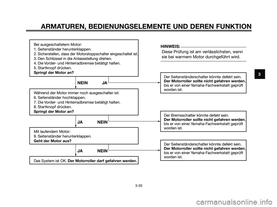 YAMAHA XMAX 125 2008 Betriebsanleitungen (in German) ARMATUREN, BEDIENUNGSELEMENTE UND DEREN FUNKTION
3-20
3
Bei ausgeschaltetem Motor:
1. Seitenständer herunterklappen.
2.
Sicherstellen, dass der Motorstoppschalter eingeschaltet ist.
3. Den Schlüsse YAMAHA XMAX 125 2008 Betriebsanleitungen (in German) ARMATUREN, BEDIENUNGSELEMENTE UND DEREN FUNKTION
3-20
3
Bei ausgeschaltetem Motor:
1. Seitenständer herunterklappen.
2.
Sicherstellen, dass der Motorstoppschalter eingeschaltet ist.
3. Den Schlüsse