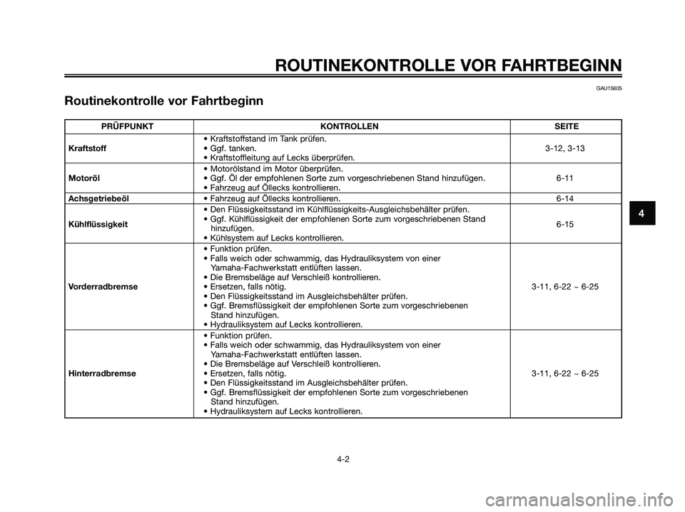 YAMAHA XMAX 125 2008 Betriebsanleitungen (in German) ROUTINEKONTROLLE VOR FAHRTBEGINN
4-2
4
GAU15605
Routinekontrolle vor Fahrtbeginn
PRÜFPUNKT KONTROLLEN SEITE
• Kraftstoffstand im Tank prüfen.
Kraftstoff• Ggf. tanken.3-12, 3-13
• Kraftstofflei YAMAHA XMAX 125 2008 Betriebsanleitungen (in German) ROUTINEKONTROLLE VOR FAHRTBEGINN
4-2
4
GAU15605
Routinekontrolle vor Fahrtbeginn
PRÜFPUNKT KONTROLLEN SEITE
• Kraftstoffstand im Tank prüfen.
Kraftstoff• Ggf. tanken.3-12, 3-13
• Kraftstofflei