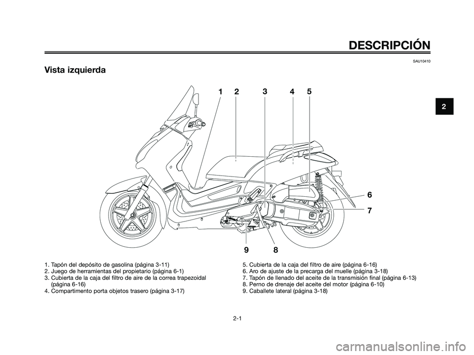 YAMAHA XMAX 125 2008  Manuale de Empleo (in Spanish) SAU10410
Vista izquierda
DESCRIPCIÓN
2-1
2
1. Tapón del depósito de gasolina (página 3-11)
2. Juego de herramientas del propietario (página 6-1)
3. Cubierta de la caja del filtro de aire de la co