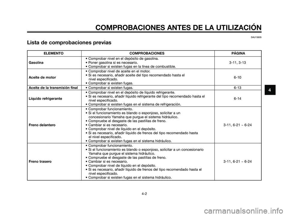 YAMAHA XMAX 125 2008 Manuale de Empleo (in Spanish) COMPROBACIONES ANTES DE LA UTILIZACIÓN
4-2
4
SAU15605
Lista de comprobaciones previas
ELEMENTO COMPROBACIONES PÁGINA
• Comprobar nivel en el depósito de gasolina.
Gasolina• Poner gasolina si es YAMAHA XMAX 125 2008 Manuale de Empleo (in Spanish) COMPROBACIONES ANTES DE LA UTILIZACIÓN
4-2
4
SAU15605
Lista de comprobaciones previas
ELEMENTO COMPROBACIONES PÁGINA
• Comprobar nivel en el depósito de gasolina.
Gasolina• Poner gasolina si es