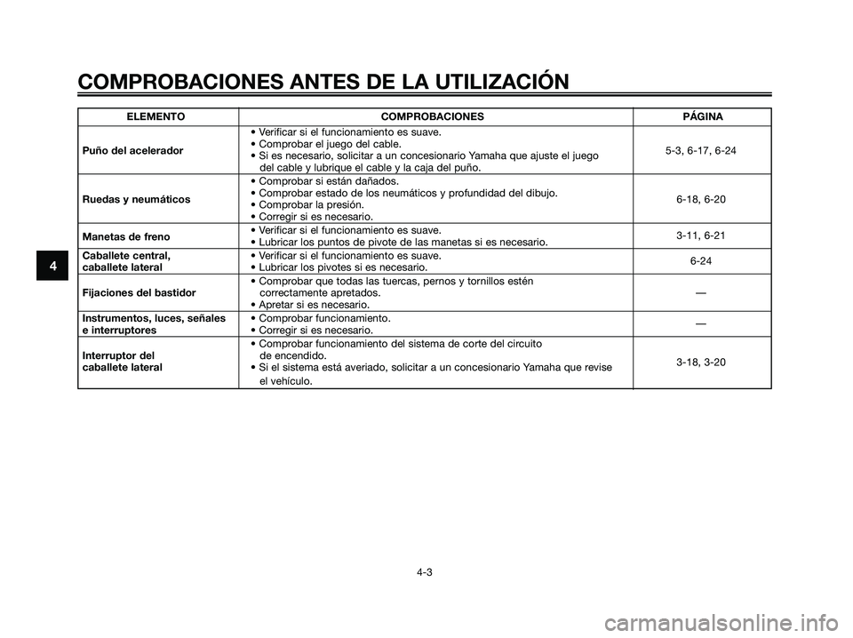 YAMAHA XMAX 125 2008 Manuale de Empleo (in Spanish) COMPROBACIONES ANTES DE LA UTILIZACIÓN
4-3
4
ELEMENTO COMPROBACIONES PÁGINA
• Verificar si el funcionamiento es suave.
Puño del acelerador• Comprobar el juego del cable.
5-3, 6-17, 6-24
• Si YAMAHA XMAX 125 2008 Manuale de Empleo (in Spanish) COMPROBACIONES ANTES DE LA UTILIZACIÓN
4-3
4
ELEMENTO COMPROBACIONES PÁGINA
• Verificar si el funcionamiento es suave.
Puño del acelerador• Comprobar el juego del cable.
5-3, 6-17, 6-24
• Si