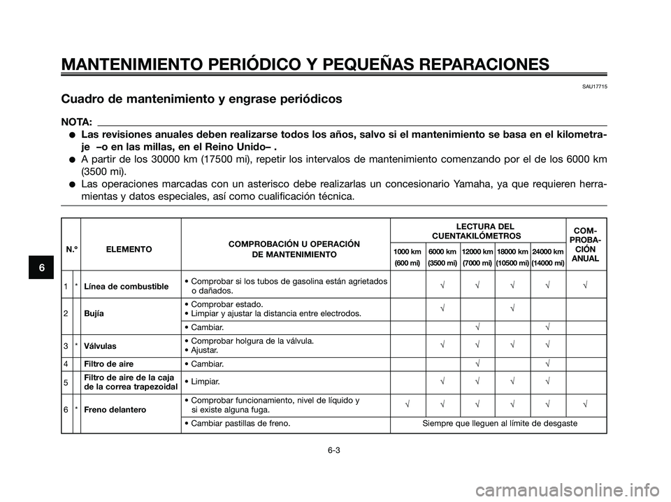 YAMAHA XMAX 125 2008 Manuale de Empleo (in Spanish) MANTENIMIENTO PERIÓDICO Y PEQUEÑAS REPARACIONES
6-3
6
SAU17715
Cuadro de mantenimiento y engrase periódicos
NOTA:
●Las revisiones anuales deben realizarse todos los años, salvo si el mantenimien YAMAHA XMAX 125 2008 Manuale de Empleo (in Spanish) MANTENIMIENTO PERIÓDICO Y PEQUEÑAS REPARACIONES
6-3
6
SAU17715
Cuadro de mantenimiento y engrase periódicos
NOTA:
●Las revisiones anuales deben realizarse todos los años, salvo si el mantenimien