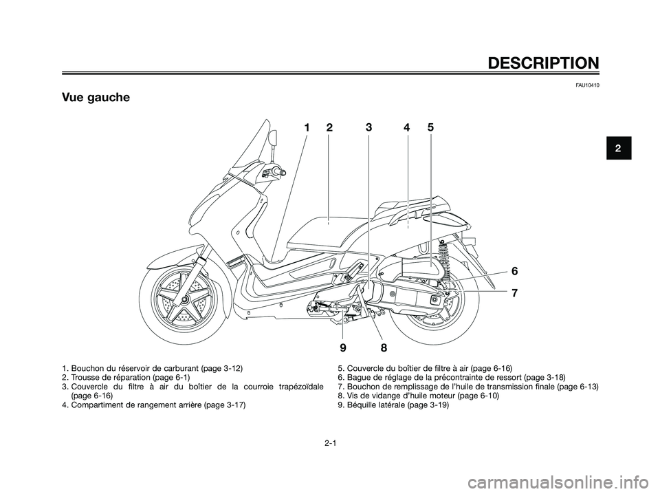 YAMAHA XMAX 125 2008 Notices Demploi (in French) FAU10410
Vue gauche
DESCRIPTION
2-1
2
1. Bouchon du réservoir de carburant (page 3-12)
2. Trousse de réparation (page 6-1)
3. Couvercle du filtre à air du boîtier de la courroie trapézoïdale
(p YAMAHA XMAX 125 2008 Notices Demploi (in French) FAU10410
Vue gauche
DESCRIPTION
2-1
2
1. Bouchon du réservoir de carburant (page 3-12)
2. Trousse de réparation (page 6-1)
3. Couvercle du filtre à air du boîtier de la courroie trapézoïdale
(p