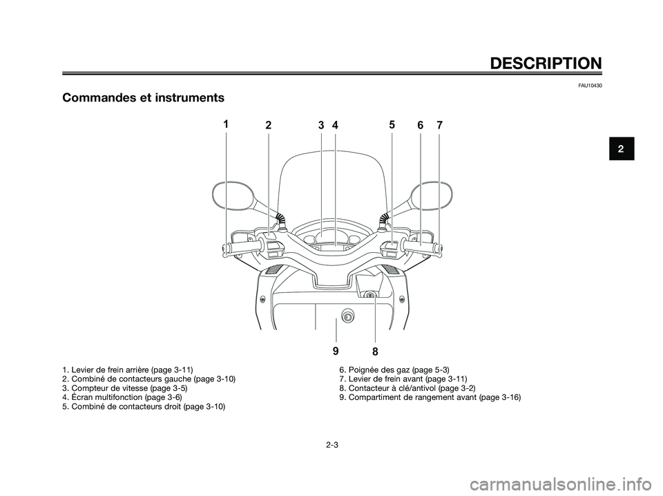 YAMAHA XMAX 125 2008 Notices Demploi (in French) FAU10430
Commandes et instruments
DESCRIPTION
2-3
2
1. Levier de frein arrière (page 3-11)
2. Combiné de contacteurs gauche (page 3-10)
3. Compteur de vitesse (page 3-5)
4. Écran multifonction (pag YAMAHA XMAX 125 2008 Notices Demploi (in French) FAU10430
Commandes et instruments
DESCRIPTION
2-3
2
1. Levier de frein arrière (page 3-11)
2. Combiné de contacteurs gauche (page 3-10)
3. Compteur de vitesse (page 3-5)
4. Écran multifonction (pag