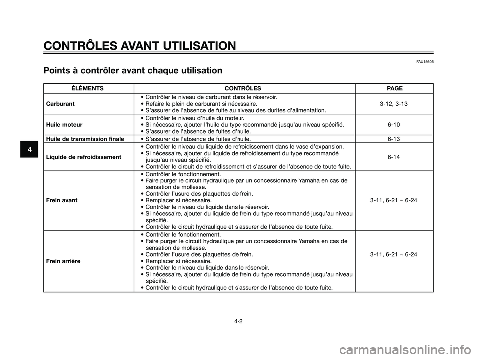 YAMAHA XMAX 125 2008  Notices Demploi (in French) FAU15605
Points à contrôler avant chaque utilisation
CONTRÔLES AVANT UTILISATION
4-2
4
ÉLÉMENTS CONTRÔLES PAGE
• Contrôler le niveau de carburant dans le réservoir.
Carburant• Refaire le p