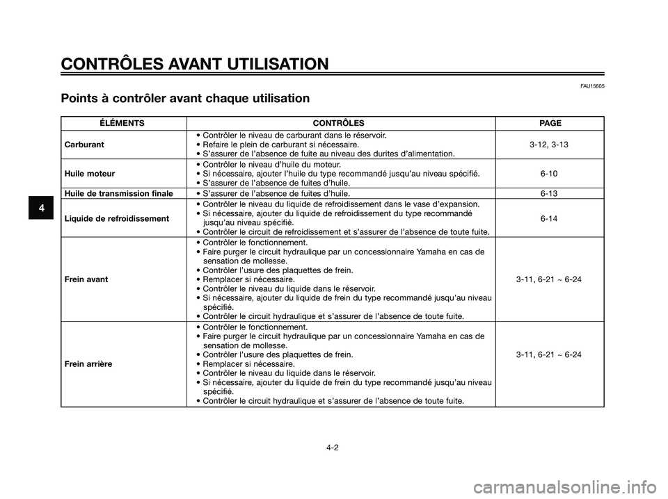 YAMAHA XMAX 125 2008 Notices Demploi (in French) FAU15605
Points à contrôler avant chaque utilisation
CONTRÔLES AVANT UTILISATION
4-2
4
ÉLÉMENTS CONTRÔLES PAGE
• Contrôler le niveau de carburant dans le réservoir.
Carburant• Refaire le p YAMAHA XMAX 125 2008 Notices Demploi (in French) FAU15605
Points à contrôler avant chaque utilisation
CONTRÔLES AVANT UTILISATION
4-2
4
ÉLÉMENTS CONTRÔLES PAGE
• Contrôler le niveau de carburant dans le réservoir.
Carburant• Refaire le p