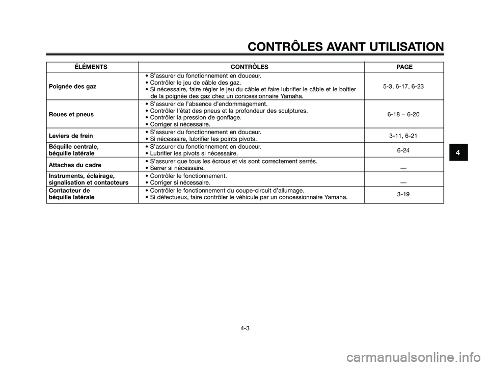 YAMAHA XMAX 125 2008 Notices Demploi (in French) ÉLÉMENTS CONTRÔLES PAGE
• S’assurer du fonctionnement en douceur.
Poignée des gaz• Contrôler le jeu de câble des gaz.
5-3, 6-17, 6-23
• Si nécessaire, faire régler le jeu du câble et YAMAHA XMAX 125 2008 Notices Demploi (in French) ÉLÉMENTS CONTRÔLES PAGE
• S’assurer du fonctionnement en douceur.
Poignée des gaz• Contrôler le jeu de câble des gaz.
5-3, 6-17, 6-23
• Si nécessaire, faire régler le jeu du câble et