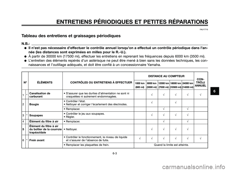 YAMAHA XMAX 125 2008 Notices Demploi (in French) ENTRETIENS PÉRIODIQUES ET PETITES RÉPARATIONS
6-3
6
FAU17715
Tableau des entretiens et graissages périodiques
N.B.:
●Il n’est pas nécessaire d’effectuer le contrôle annuel lorsqu’on a eff YAMAHA XMAX 125 2008 Notices Demploi (in French) ENTRETIENS PÉRIODIQUES ET PETITES RÉPARATIONS
6-3
6
FAU17715
Tableau des entretiens et graissages périodiques
N.B.:
●Il n’est pas nécessaire d’effectuer le contrôle annuel lorsqu’on a eff