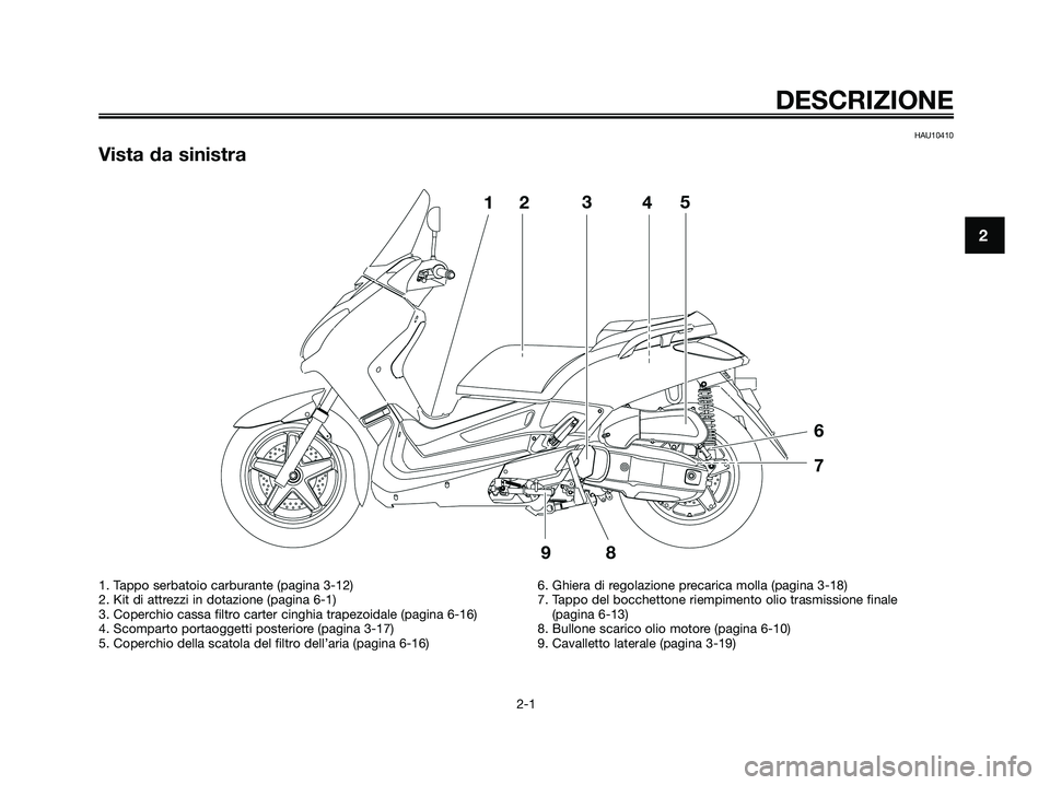 YAMAHA XMAX 125 2008 Manuale duso (in Italian) HAU10410
Vista da sinistra
DESCRIZIONE
2-1
2
1. Tappo serbatoio carburante (pagina 3-12)
2. Kit di attrezzi in dotazione (pagina 6-1)
3. Coperchio cassa filtro carter cinghia trapezoidale (pagina 6-16 YAMAHA XMAX 125 2008 Manuale duso (in Italian) HAU10410
Vista da sinistra
DESCRIZIONE
2-1
2
1. Tappo serbatoio carburante (pagina 3-12)
2. Kit di attrezzi in dotazione (pagina 6-1)
3. Coperchio cassa filtro carter cinghia trapezoidale (pagina 6-16