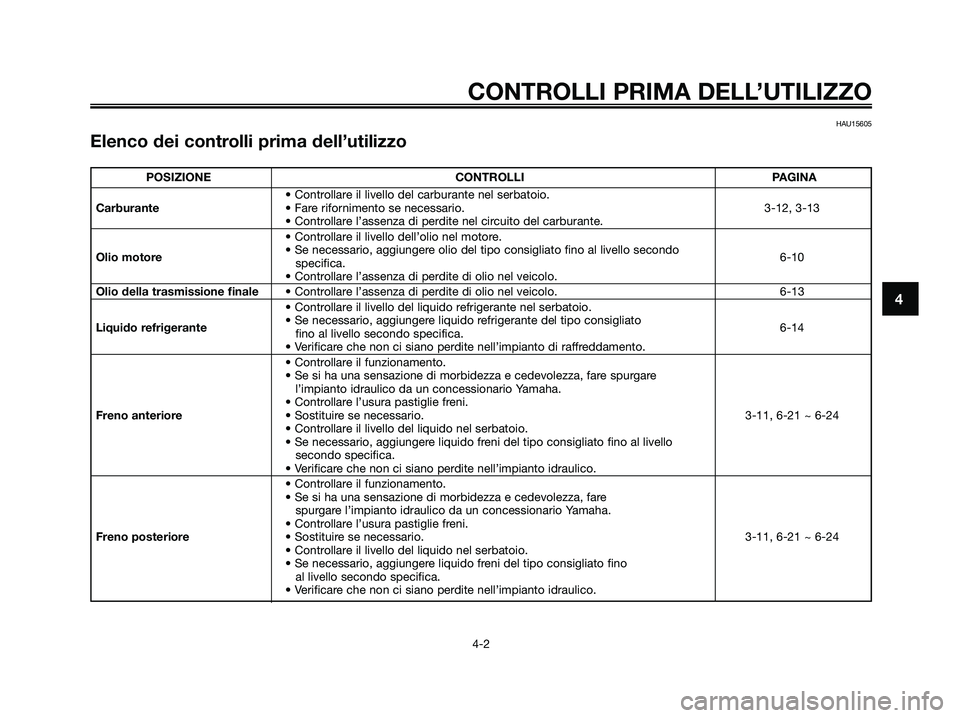 YAMAHA XMAX 125 2008 Manuale duso (in Italian) CONTROLLI PRIMA DELL’UTILIZZO
4-2
4
HAU15605
Elenco dei controlli prima dell’utilizzo
POSIZIONE CONTROLLI PAGINA
• Controllare il livello del carburante nel serbatoio.
Carburante• Fare riforni YAMAHA XMAX 125 2008 Manuale duso (in Italian) CONTROLLI PRIMA DELL’UTILIZZO
4-2
4
HAU15605
Elenco dei controlli prima dell’utilizzo
POSIZIONE CONTROLLI PAGINA
• Controllare il livello del carburante nel serbatoio.
Carburante• Fare riforni