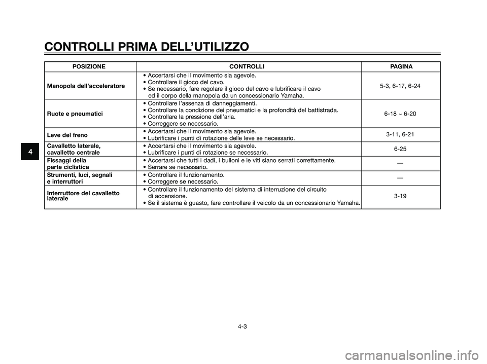 YAMAHA XMAX 125 2008 Manuale duso (in Italian) CONTROLLI PRIMA DELL’UTILIZZO
4-3
4
POSIZIONE CONTROLLI PAGINA
• Accertarsi che il movimento sia agevole.
Manopola dell’acceleratore• Controllare il gioco del cavo.
5-3, 6-17, 6-24
• Se nece YAMAHA XMAX 125 2008 Manuale duso (in Italian) CONTROLLI PRIMA DELL’UTILIZZO
4-3
4
POSIZIONE CONTROLLI PAGINA
• Accertarsi che il movimento sia agevole.
Manopola dell’acceleratore• Controllare il gioco del cavo.
5-3, 6-17, 6-24
• Se nece