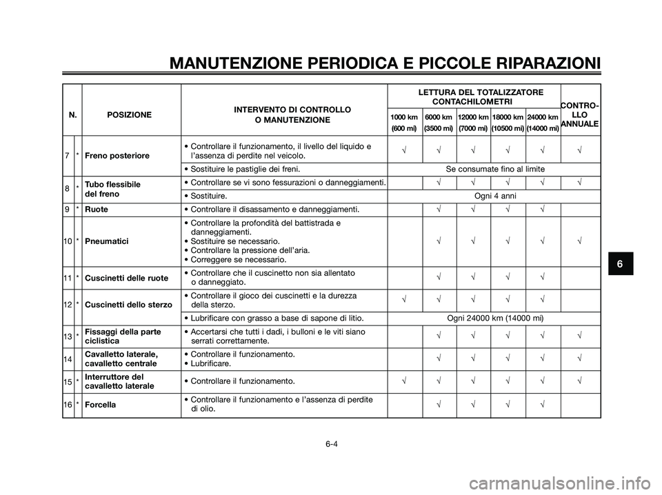 YAMAHA XMAX 125 2008 Manuale duso (in Italian) MANUTENZIONE PERIODICA E PICCOLE RIPARAZIONI
6-4
6
LETTURA DEL TOTALIZZATORE
INTERVENTO DI CONTROLLOCONTACHILOMETRI
CONTRO-
N. POSIZIONE
1000 km 6000 km 12000 km 18000 km 24000 kmLLOO MANUTENZIONE(600 YAMAHA XMAX 125 2008 Manuale duso (in Italian) MANUTENZIONE PERIODICA E PICCOLE RIPARAZIONI
6-4
6
LETTURA DEL TOTALIZZATORE
INTERVENTO DI CONTROLLOCONTACHILOMETRI
CONTRO-
N. POSIZIONE
1000 km 6000 km 12000 km 18000 km 24000 kmLLOO MANUTENZIONE(600