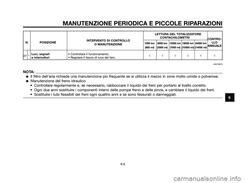 YAMAHA XMAX 125 2008 Manuale duso (in Italian) MANUTENZIONE PERIODICA E PICCOLE RIPARAZIONI
6-6
6
LETTURA DEL TOTALIZZATORE
INTERVENTO DI CONTROLLOCONTACHILOMETRI
CONTRO-
N. POSIZIONE
1000 km 6000 km 12000 km 18000 km 24000 kmLLOO MANUTENZIONE(600 YAMAHA XMAX 125 2008 Manuale duso (in Italian) MANUTENZIONE PERIODICA E PICCOLE RIPARAZIONI
6-6
6
LETTURA DEL TOTALIZZATORE
INTERVENTO DI CONTROLLOCONTACHILOMETRI
CONTRO-
N. POSIZIONE
1000 km 6000 km 12000 km 18000 km 24000 kmLLOO MANUTENZIONE(600