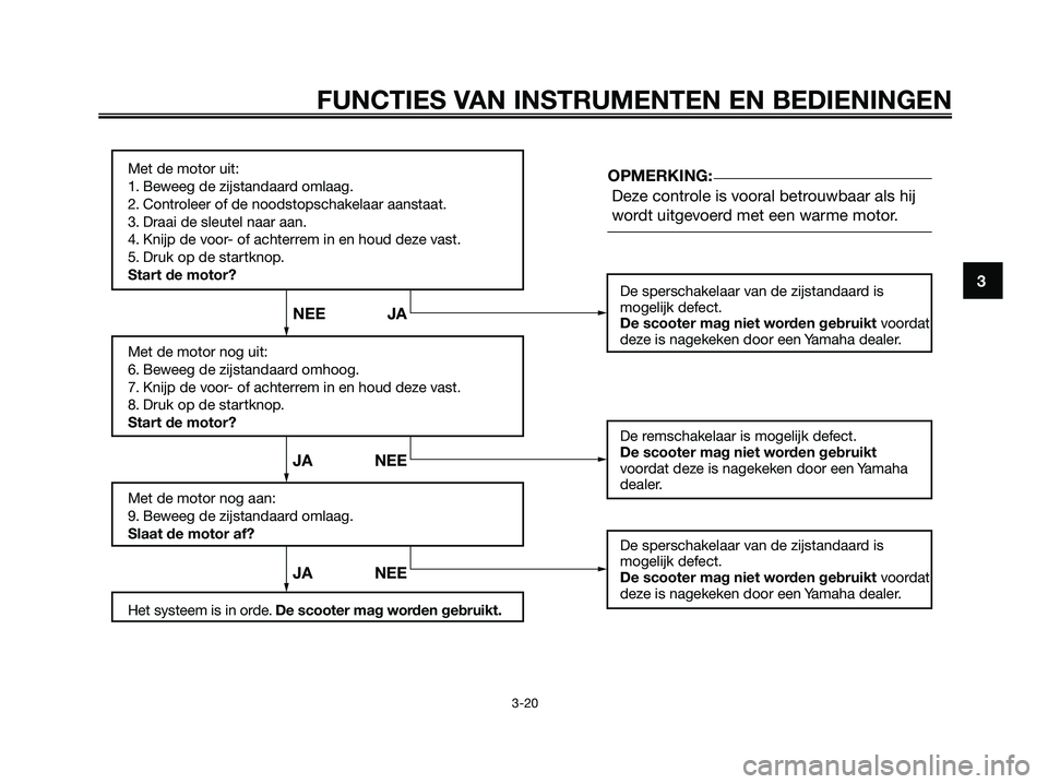 YAMAHA XMAX 125 2008 Instructieboekje (in Dutch) FUNCTIES VAN INSTRUMENTEN EN BEDIENINGEN
3-20
3
Met de motor uit:
1. Beweeg de zijstandaard omlaag.
2. Controleer of de noodstopschakelaar aanstaat.
3. Draai de sleutel naar aan.
4. Knijp de voor- of YAMAHA XMAX 125 2008 Instructieboekje (in Dutch) FUNCTIES VAN INSTRUMENTEN EN BEDIENINGEN
3-20
3
Met de motor uit:
1. Beweeg de zijstandaard omlaag.
2. Controleer of de noodstopschakelaar aanstaat.
3. Draai de sleutel naar aan.
4. Knijp de voor- of